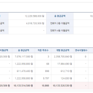 [축구토토 승무패 53회차] 적중결과&당첨금 2020년 12월 10일 기준