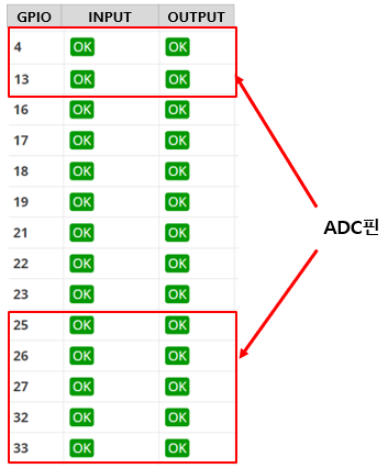 ESP32제어를 위한 기초 사용법(feat. Arduino IDE & digitalRead, digitalWrite ...