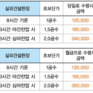 와동인력/시스템동바리/나무건설/왕초보환영/노가다/건설/친구동반가능/우회입금가능/신불가능/안산/와동/시스템/동바리/숙식제공/일급