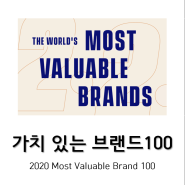 2020 Forbes 세계에서 가장 가치 있는 브랜드 100