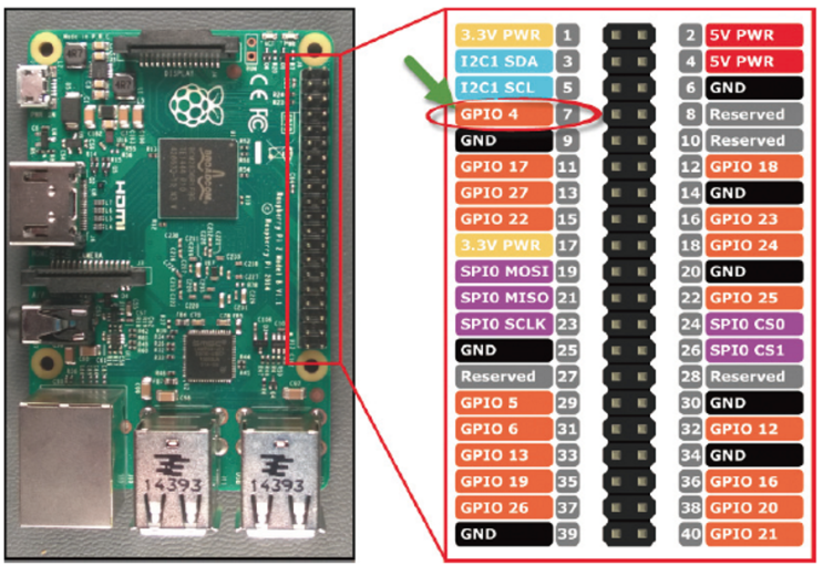 라즈베리파이 GPIO BCM vs. BOARD : 네이버 블로그