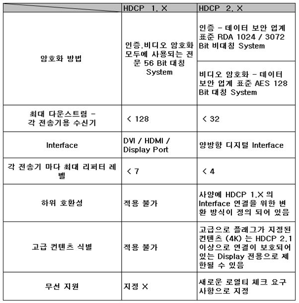 [Q&A] HDCP 설명 HDCP란? HDCP 뜻? : 네이버 블로그