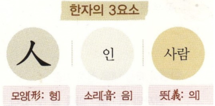 [학습법] 한자의 3요소로 上, 下, 左, 右 한자 공부 : 네이버 블로그