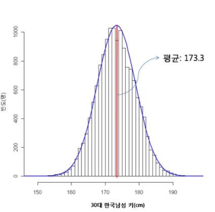 통계 기호 표준편차