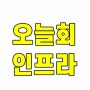 오늘회 배송 시스템 구조에대하여