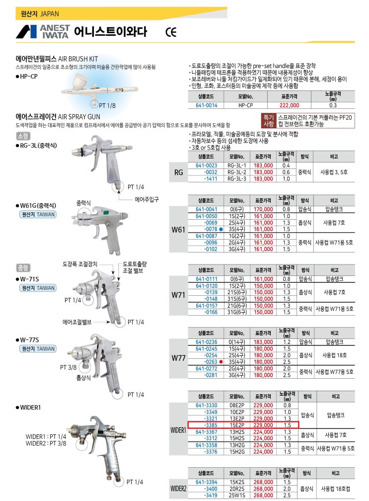 이와다 WIDER1-15E2P (1.5MM)압송식 에어스프레이건 (W101-152P 대체품) : 네이버 블로그