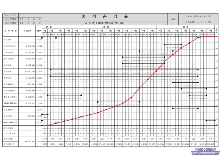 공사 예정공정표 작성방법 2 네이버 블로그