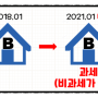 (필독!!)다주택자의 최종 1주택 비과세 기산일 유권해석 수정..(2021년1월1일부터 시행)