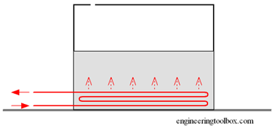Tank heat loss estimation R1 : 네이버 블로그
