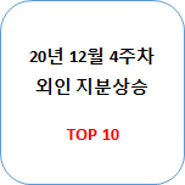 2020 12월 4주차 외인 매집 TOP 10 (외인지분 상승) 수급특징주