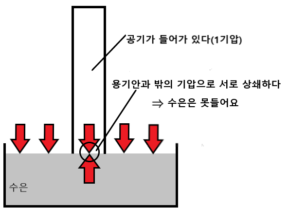 1기압은? : 네이버 블로그