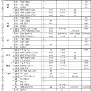 비버 미니멀라이프 Day 182 :: 옷장,행거,서랍장,선반장 생활용품 목록정리