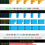 40종 게임 벤치! 1060에서 3060Ti 업그레이드 시 체감은? 갤럭시 GALAX 지포스 RTX 3060 Ti EX BLACK OC D6 8GB 리뷰