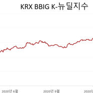 SK이노베이션 주가 급등... ITC 배터리 소송 영향