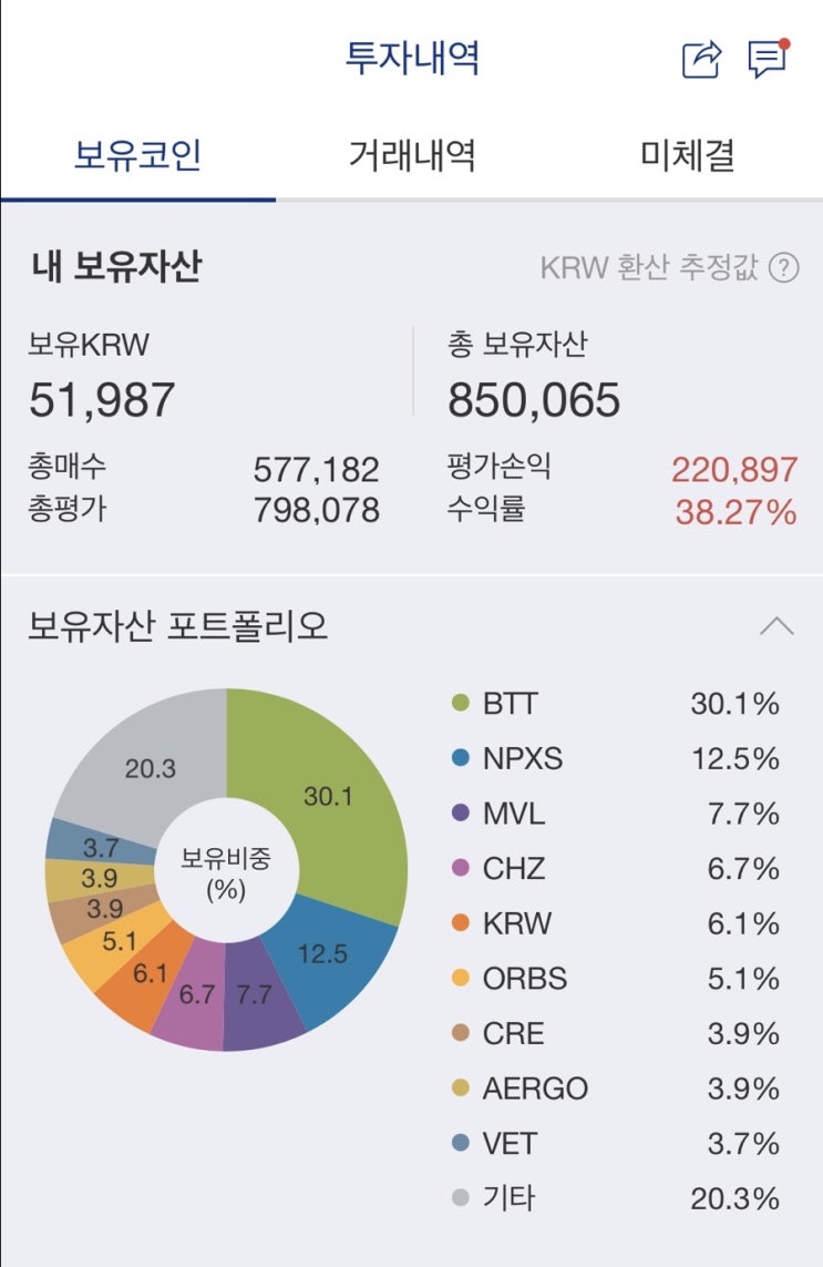업비트 가상화폐 코인 추천주. 손절주. 수익률 (펀디엑스 토큰스왑 NPXS PUNDIX ) : 네이버 블로그