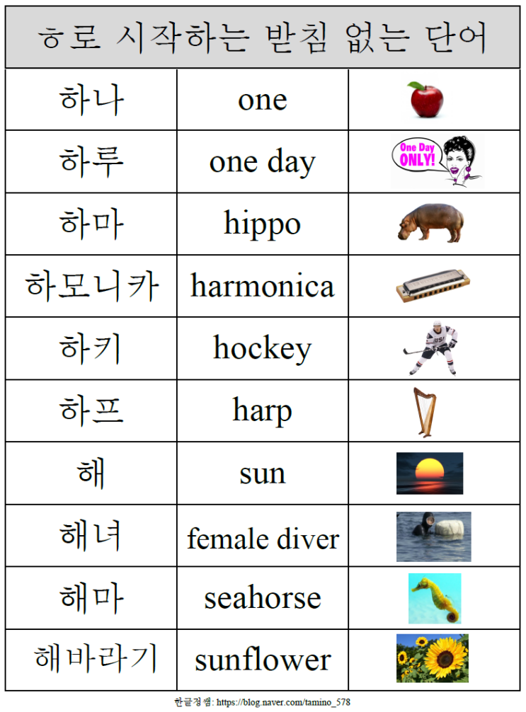 [받침 없는 단어]ㅎ로 시작하는 받침 없는 단어 (Words without a final consonant starting ...