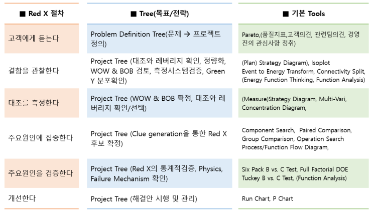 Red X 문제해결기법의 강점* : 네이버 블로그