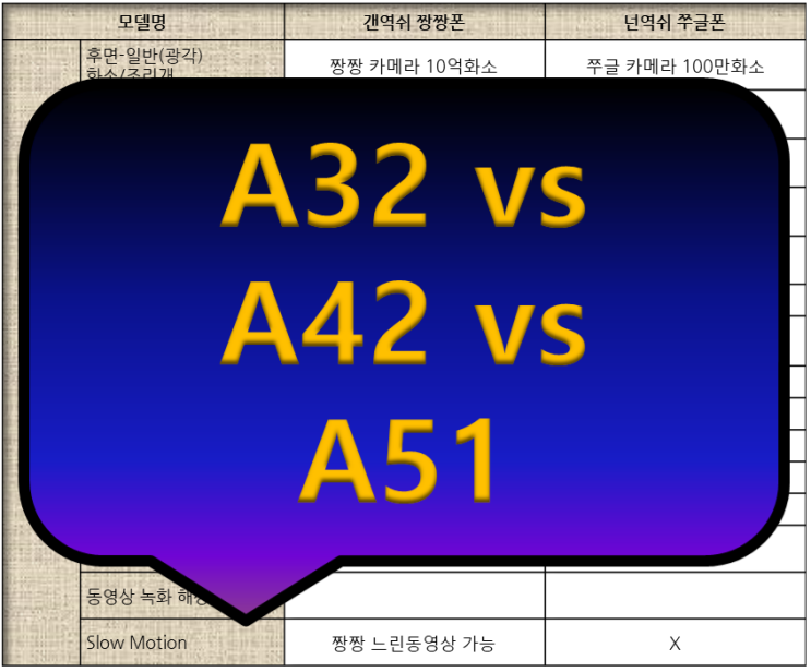 a42 v a51