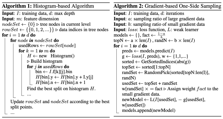 Kaggle Case Study - (2) LightGBM 모델 : 네이버 블로그