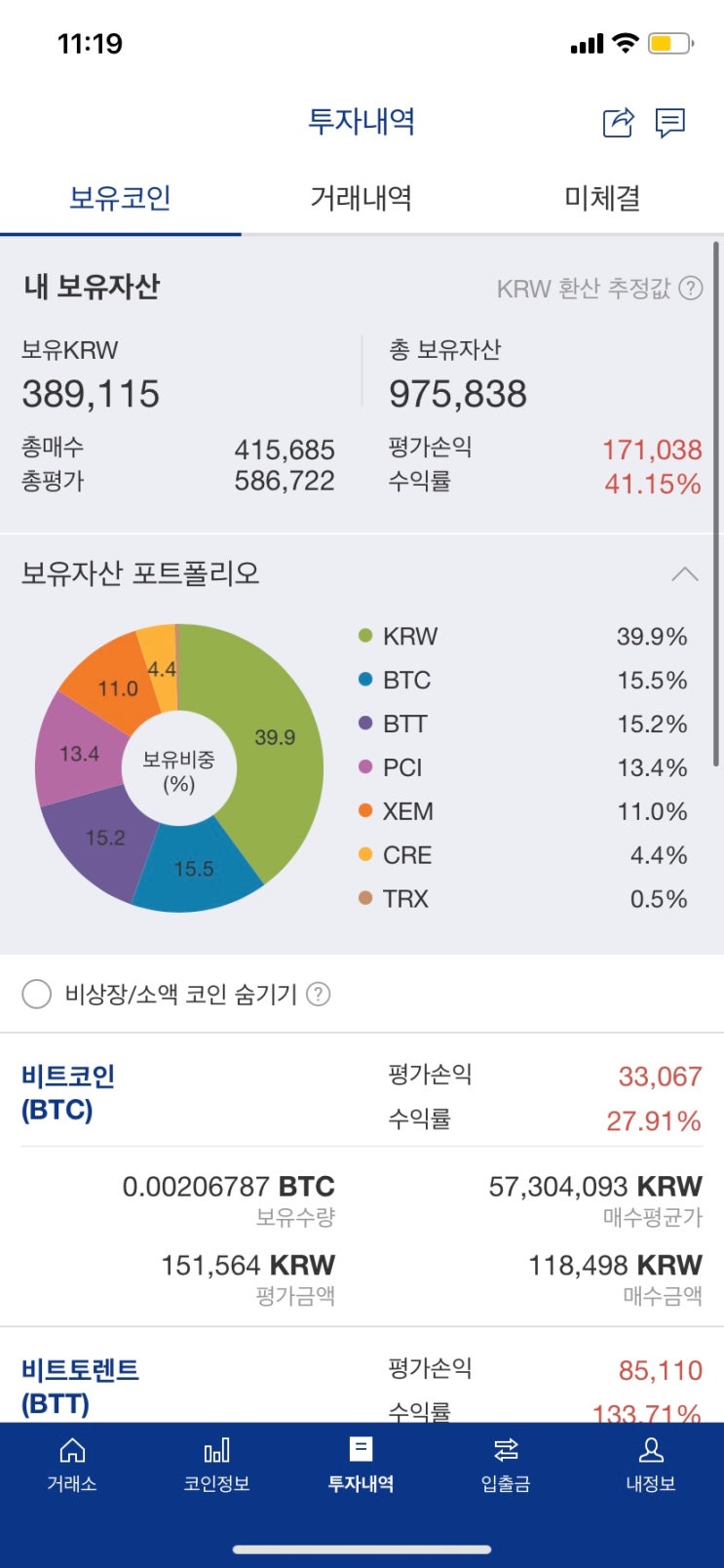 코린이의 비트코인 투자 1차 목표가가 벌써 코앞 : 네이버 블로그