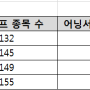 [2020.4Q.] 어닝서프라이즈 종목은?