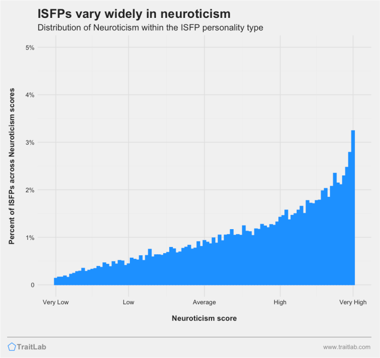 ISFP 팩폭 :: 너무나도 따뜻하고 착한게 특징 : 네이버 블로그
