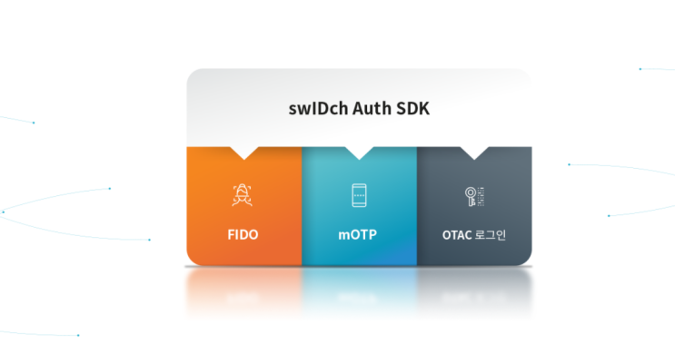 센스톤 (SSenStone) 인증보안 솔루션 swIDch Auth SDK : 네이버 블로그