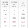 시대에 흐름에 따라 가야하지 않을까요?? 요즘 정말 핫한 파일코인채굴에 대해 안내해드려요~ (반찬값벌기 부업)