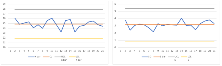 X bar S Control Chart(feat. Excel) : 네이버 블로그