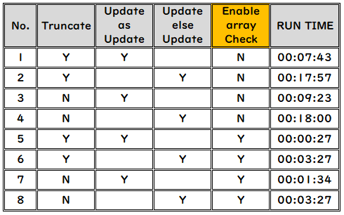 [Informatica Powercenter] Update as Update 와 Update else Insert 에서 ...