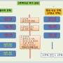 이편한세상 서울대입구아파트 와 조정대상지역 다주택중과대상