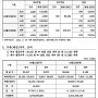 신재생에너지 REC 거래속보 21년 04월 15일