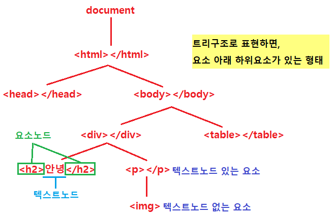 [학원] Day62 - JavaScript(Window, Event) : 네이버 블로그