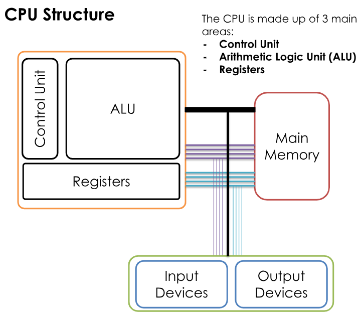 CPU 명령어 처리 과정과 파이프라인 : 네이버 블로그