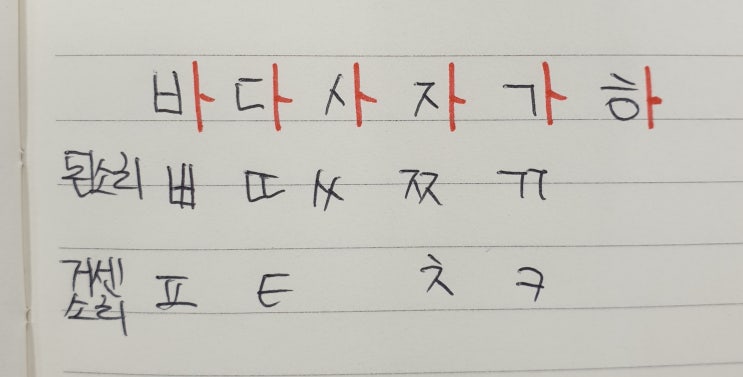 자음표 외우기 : 네이버 블로그