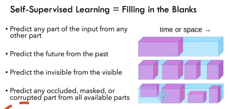 Self-supervised learning(자기지도학습) : 네이버 블로그