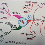 중2 과학. 원자와분자 중간고사 혼공 마인드맵으로