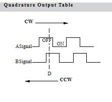 [STM32CubeIDE] EXTI 2 (EXTI_Encoder) : 네이버 블로그