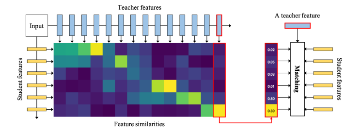 Show, Attent and Distill: Knowledge Distillation via Attention-based ...