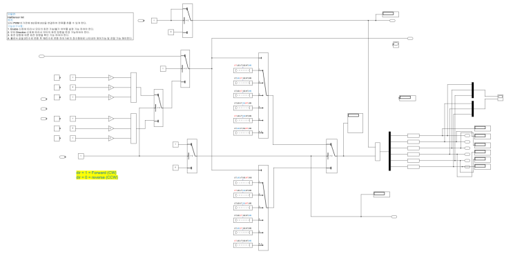 [BLDC- MATLAB(Simulink)] 홀센서를 통한 BLDC 모터 초기위치 설정 및 게이트드라이버 신호 셋팅 #1 ...