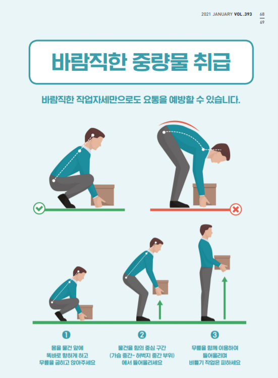 바람직한 중량물 취급 : 네이버 블로그