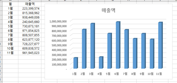 그래프로 표시