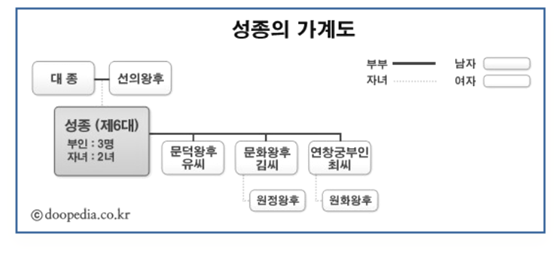 고려의 제6대 국왕. 성종 : 네이버 블로그