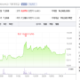 [주식일지] 2021/04/22 보유 종목 상황 엠에스오토텍 19.37% 상승 바이넥스 러시아백신 스푸트니크V 본격화 되나 11.79% 일진디스플 강세 6.98%