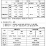 신재생에너지 REC 거래가격 04월 22일 기준