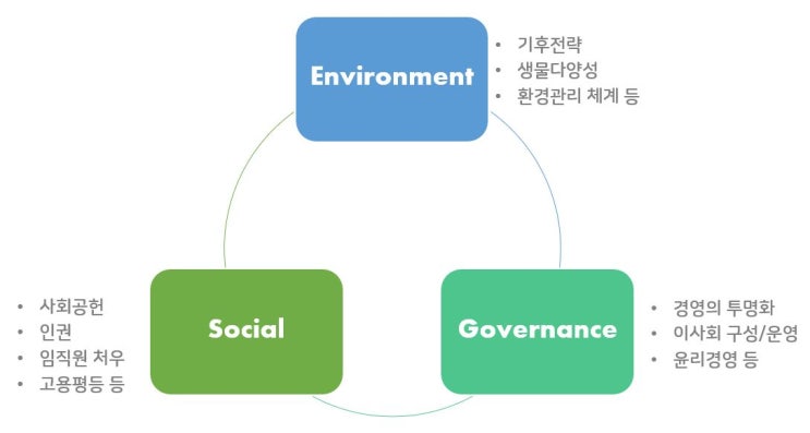 ESG 경영을 준비하라? SCR 자격증 : 네이버 블로그
