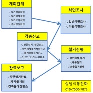 석면철거 전문업체 씨티산업의 2021년