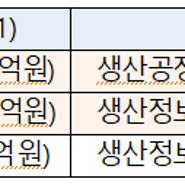 2021년 스마트 공장 지원 사업 변경사항 및 신청 절차