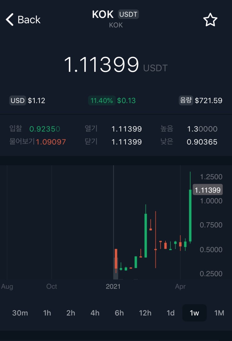콕플레이 KOK코인 100% 시세상승 , 결국 내선택이 옳았다! : 네이버 블로그
