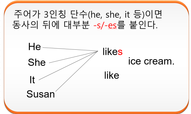 영어문법(ft. 일반 동사의 현재시제 변화) : 네이버 블로그